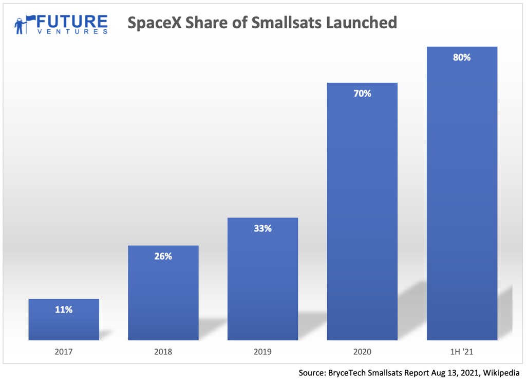 SpaceX Starship Orbit: The Best Proven Launch Success