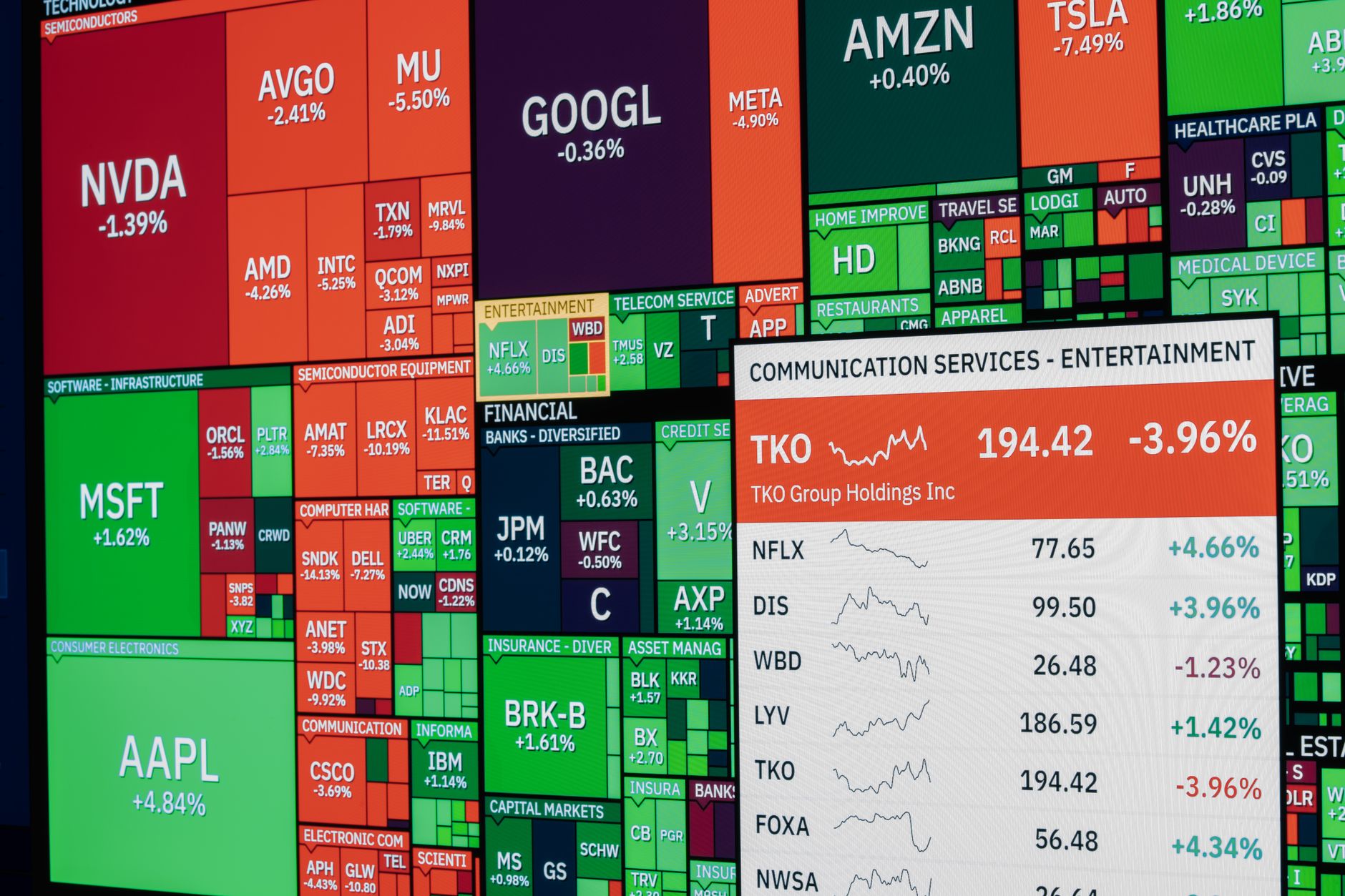 Stock Markets Today: Worst FII Selling Impact on Sensex
